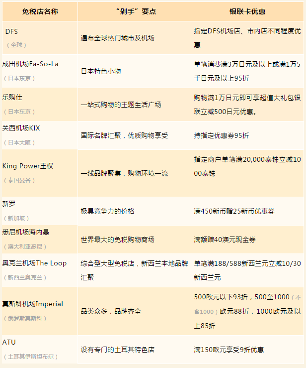 U钱包国际支付